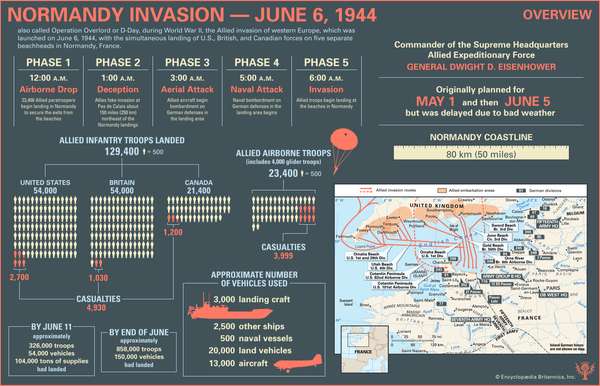Normandy Invasion: Overview infographic. D-Day. World War II.